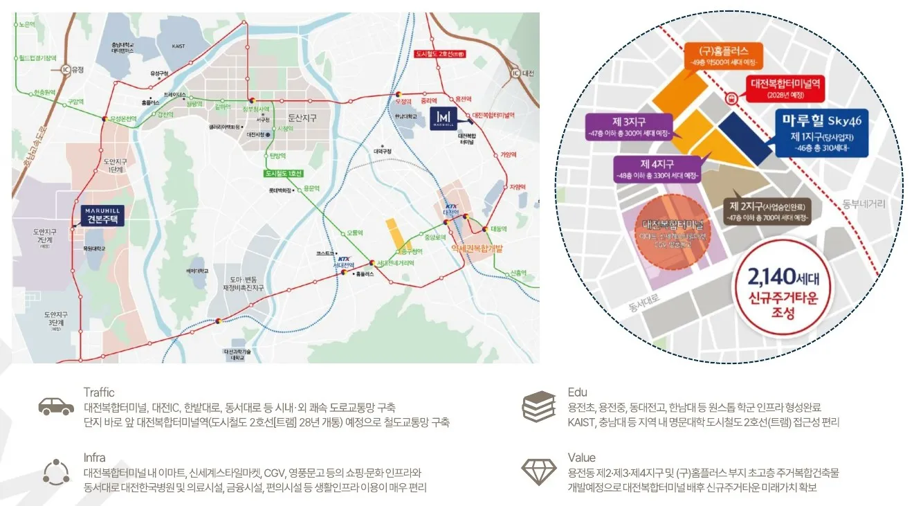 대전 용전 마루힐 sky46 개발계획도