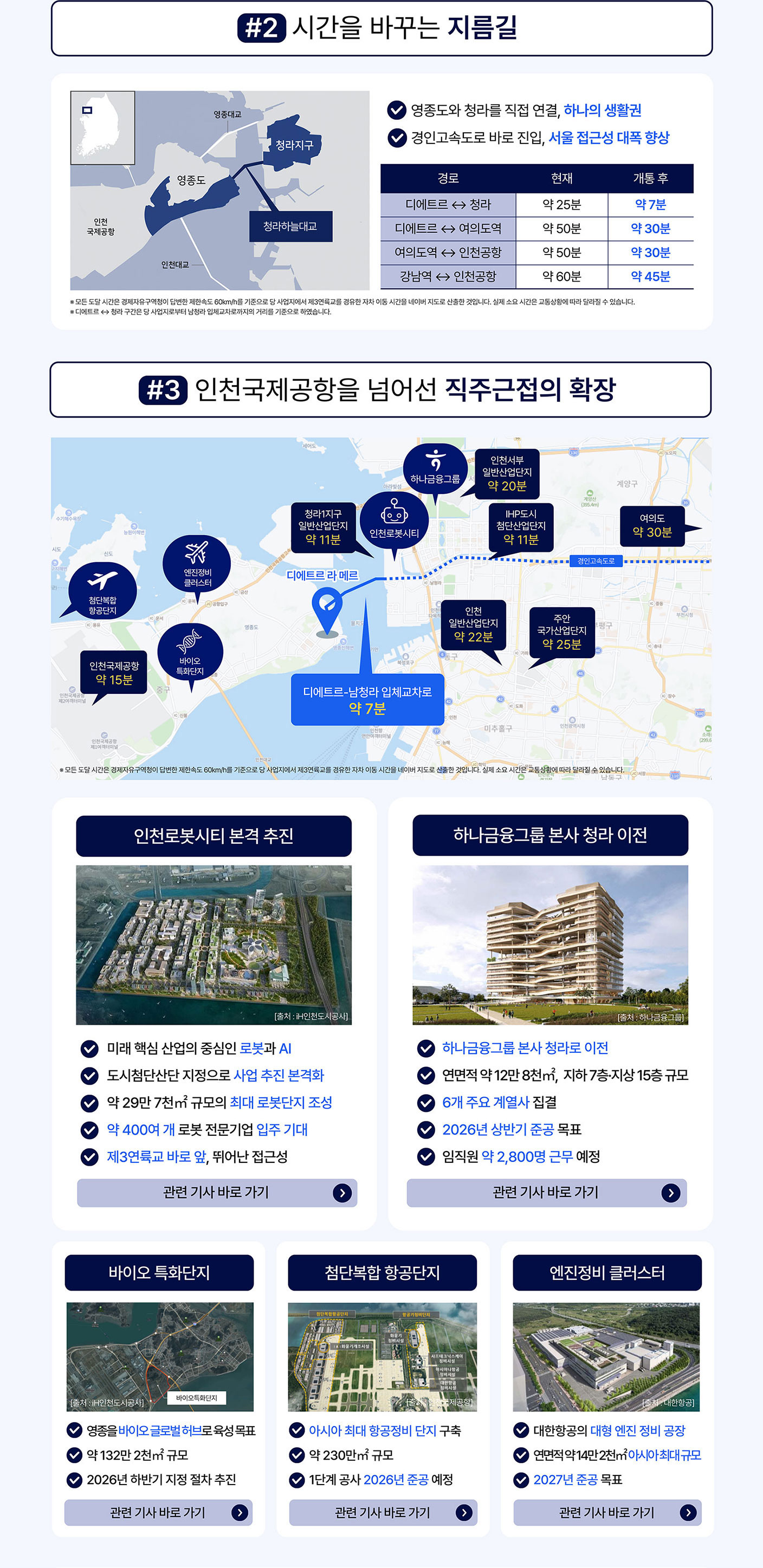 영종과 청라를 잇는 지름길 비전